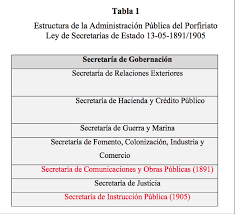 Resultado de imagen para departamento de contraloria en 1917