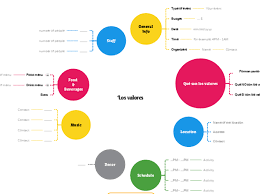 Outline of Organizers
