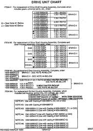 Hardin Marine Drive Unit Chart