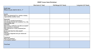 Smart goals template excel pros. Free Smart Goals Worksheets Templates Excel Word