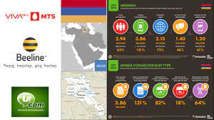 Este o veste bună, iar acum ar trebui ca toate telefoanele cu 4g să se bucure de viteze mai bune în digi mobil. Operator Watch Blog July 2019