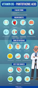 B Vitamin Deficiencies Symptoms Causes And Solutions Vitamin Deficiency Vitamin B Complex Benefits Vitamins