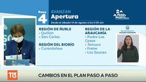 Los cambios se producirán a partir de las 05:00 horas del próximo miércoles 25 de agosto. Dos Comunas De La Rm A Fase 4 Cambios Plan Paso A Paso Youtube
