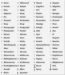 List Of Mathematical Symbols Keyboard Symbols Text Symbols Word Symbols