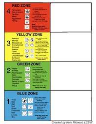 I won't repeat their systems here but they are both widely used and effective. Zones Check In Chart And Tools For Zones Bundle By Katherine Rideout Zones Of Regulation Check In Chart Social Emotional Learning Activities