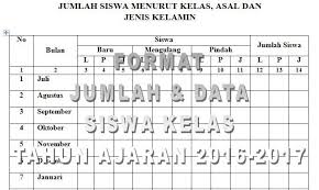 Dokumen Contoh Format Perincian Data Dan Jumlah Siswa Kelas Tahun Ajaran 2016 2017 Dalam Satu Tahun Dengan Microsoft Word Doc Belajar Microsoft Pendidikan