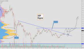 Based on how ripple investors reacted on twitter, they seem confident that xrp is going to beat the sec in this lawsuit. Gtkvq Ohbdnocm