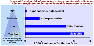 Image result for Extrapyramidal Side Effect