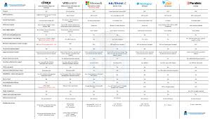 Stop Searching See All The Different Workspace Solutions