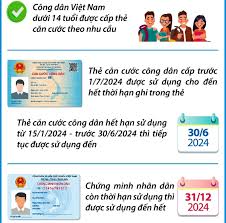 Người được cấp thẻ căn cước gồm những ai, trên thẻ căn cước thể hiện những  nội dung gì?