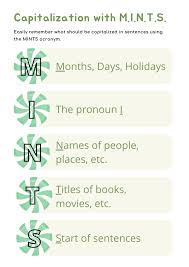 Capitalize Titles With The Mints Acronym Capitalize My Title
