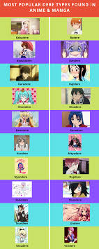 Most Popular Dere Types Found In Anime And Manga Explained Dan comes from the word danmari which means silent and taciturn. most popular dere types found in anime