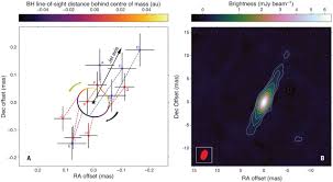 Cygnus X-1 contains a 21–solar mass black hole—Implications for massive  star winds | Science
