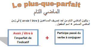 Le Plus Que Parfait الماضي التام فى اللغة الفرنسية تعلم اللغة الفرنسية مجانا