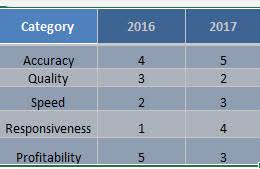 Create A Radar Chart In Excel For Performance Reviews Free