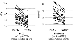 Open up new directions for future research. Two Way Remote Monitoring Allows Effective And Realistic Provision Of Home Niv To Copd Patients With Persistent Hypercapnia Medrxiv