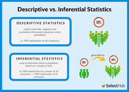 Types Of Statistics Statistics Math Business Intelligence Data Science
