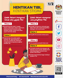 Menurut pakar perunding kanan perubatan/respiratori, datuk dr. Mat On Twitter Berikut Merupakan Salah Faham Mengenai Tanda Atau Gejala Cara Jangkitan Rawatan Dan Pencegahan Tibi Hentikan Tibi Hentikan Stigma Bulanmacbulankesedarantibi Sihatmilikku Https T Co Xpkdgs04e0
