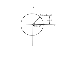 Defining A Circle Using Polar Coordinates Method Javatpoint