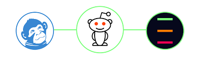 Build payment history & credit. The Reddit Ads Experiment What We Learned For 250