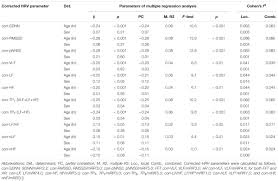 Frontiers Normative Values For Heart Rate Variability