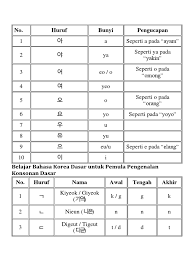 Berhitung dalam bahasa korea dapat sedikit membingungkan, karena orang korea menggunakan dua kelompok bilangan pokok yang berbeda, tergantung situasi: Belajar Bahasa Korea Untuk Pemula Pdf Reader