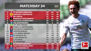 Detailed info include goals scored, top scorers, over 2.5, fts, btts, corners, clean sheets. Bundesliga Bundesliga 2019 20 How The Title Champions League And Europa League Places Were Decided On The Final Day