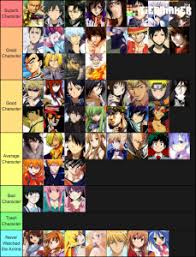 Best Anime Characters With 15k Favorites On Myanimelist Tier List Community Rank Tiermaker