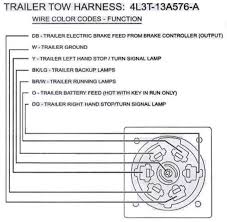Tapped my constant hot cigarette. Auxilary Reverse Lights Through The Trailer Towing Harness F150online Forums