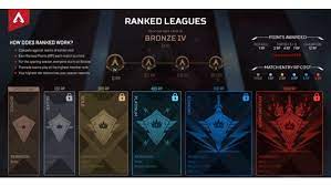 The ranked leagues seasons coincide with the main seasons. Der Ranked Modus Von Apex Legends Alle Infos Zur Rangliste