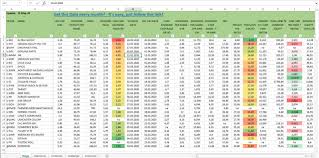 Best Dividend Stocks With A Buy Rating Investing In 2020 Dividend Stocks Return On Assets Dividend