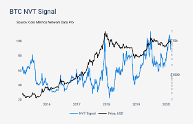 Despite reaching prices that early bitcoiners had only ever dreamed about, it took more than three years for the price of bitcoin continued its slow but steady appreciation over the course of the year. How To Calculate The Future Value Of Bitcoin And Other Crypto Assets Part 2 New Day Crypto