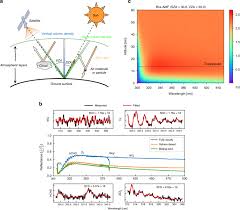The human eye serves as a sensitive detector for colour changes and was used effectively in colour the diode array detector is less sensitive than the photomultiplier tube but offers the advantage of simultaneous. Satellite Uv Vis Spectroscopy Implications For Air Quality Trends And Their Driving Forces In China During 2005 2017 Light Science Applications