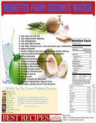 Coconut Water Boasts A Stockpile Of Minerals Natural Electrolytes Vitamins Trace Elements A Digestion Nutrition Coconut Water Benefits Health And Nutrition