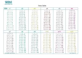 multiplication chart worksheet printable large print