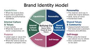 Maybe you would like to learn more about one of these? How To Build A Strong Brand Image And Boost Conversions