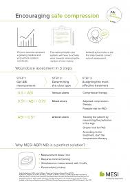 how can compression therapy benefit wound care patients