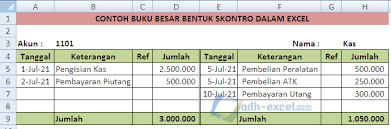 We did not find results for: Format Dan Contoh Buku Besar Dalam Excel Adhe Pradiptha
