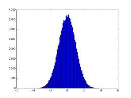Return a sample (or samples) from the standard if positive int_like arguments are provided, randn generates an array of shape (d0, d1,., dn), filled with random floats. The Random Number Generator In Numpy Stack Overflow