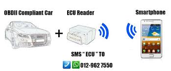 Kami menyediakan semua jenis kereta proton yang terkini untuk pasaran malaysia. Ecu Reader Home Facebook