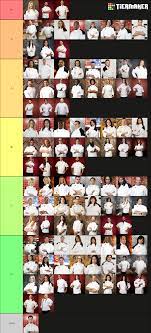 Keep refreshing/reloading this hell's kitchen live blog for the most recent updates. Hell S Kitchen Black Jackets Tier List Please Read Comment Hellskitchen