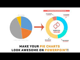 Powerpoint Tutorial Make Your Pie Charts Look Awesome
