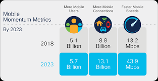 The people of detroit know 8 mile as the city limit, a border, a boundary. Cisco Annual Internet Report Cisco Annual Internet Report 2018 2023 White Paper Cisco