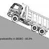 Bharatbenz 2523c 9 speed tipper 2019 updated price mileage specification review in this episode. 1