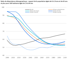 Mise à jour du 23 avril 2014 : Perspectives Demographiques En Afrique De L Ouest Cote D Ivoire Direction Generale Du Tresor