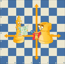 Place the board between the two players. How To Play Chess For Kids Chess Rules Chesskid Com