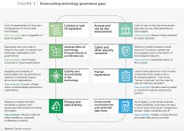 Global Technology Governance Report 2021 Harnessing Fourth Industrial Revolution Technologies In A Covid 19 World