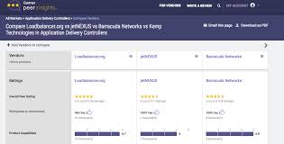How Should You Compare Load Balancers