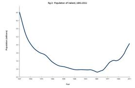 A Demographic Profile Of Northern Ireland In 2016 Research