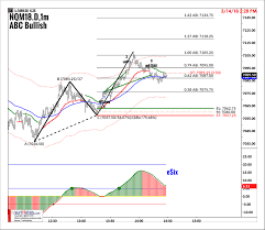 chart pattern trading advice from a 20 year professional